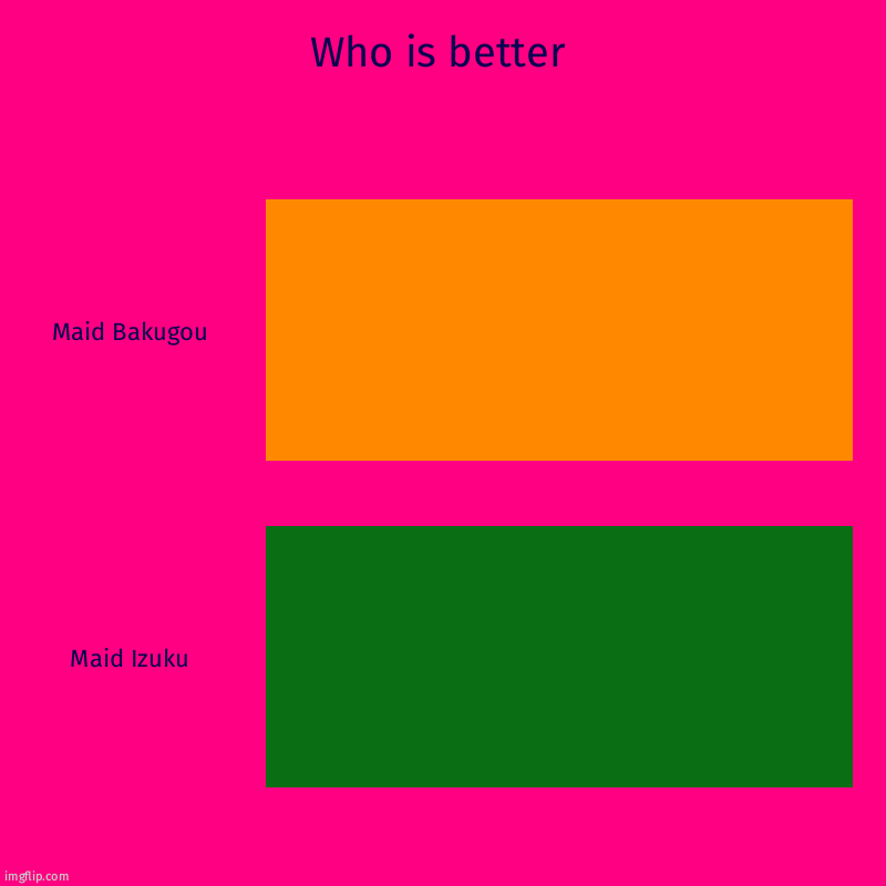 Who is better | Maid Bakugou, Maid Izuku | image tagged in charts,bar charts | made w/ Imgflip chart maker