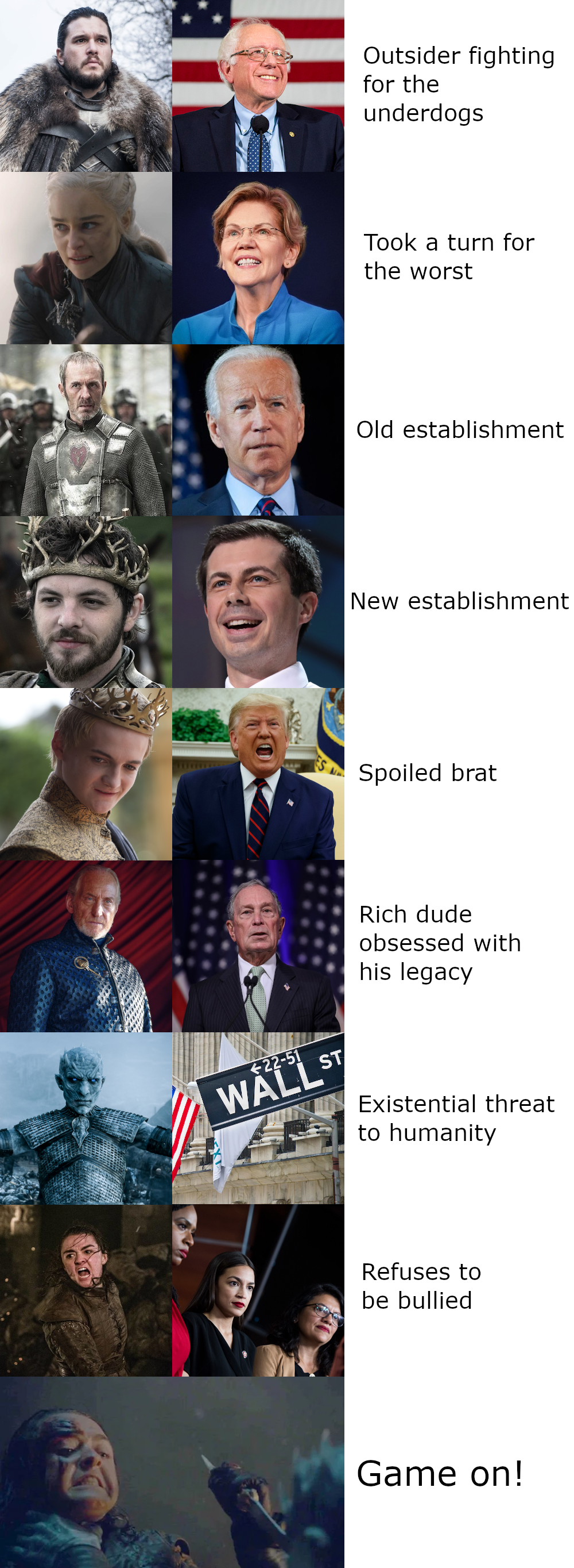 2020 US Politicians vs GOT Blank Meme Template