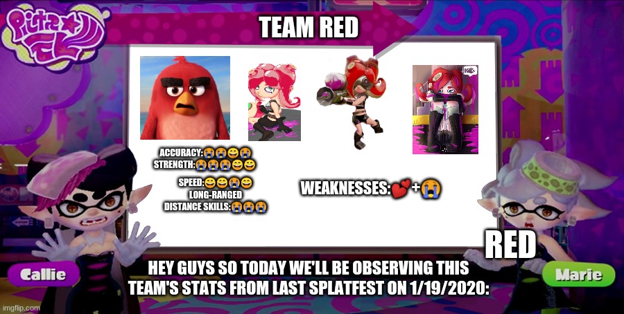 Splatfest Team Red meme | ACCURACY:😭😭😄😭 STRENGTH:😭😭😭😄😄; SPEED:😄😄😭😄 LONG-RANGED DISTANCE SKILLS:😭😭😭; WEAKNESSES:💕+😭 | image tagged in splatoon,sad,octoling,red bird | made w/ Imgflip meme maker