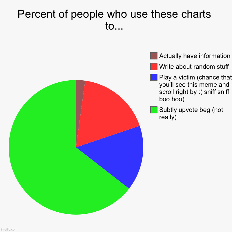 Percent of people who use these charts to... - Imgflip