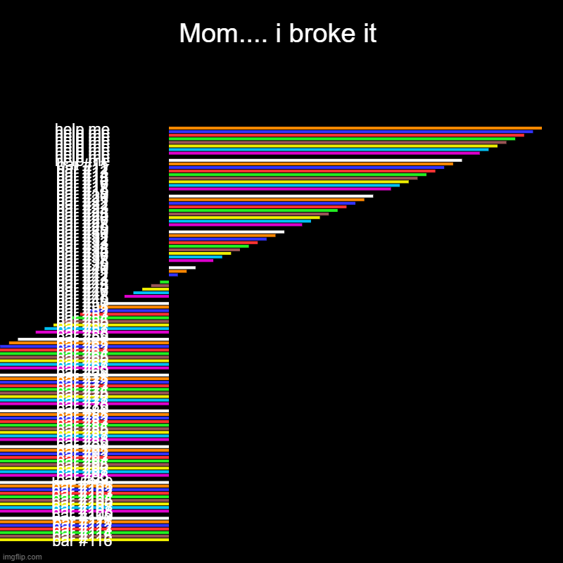 Mom.... i broke it | help me, help me, help me, help me, help me, help me, help me, help me, help me, help me | image tagged in charts,bar charts | made w/ Imgflip chart maker