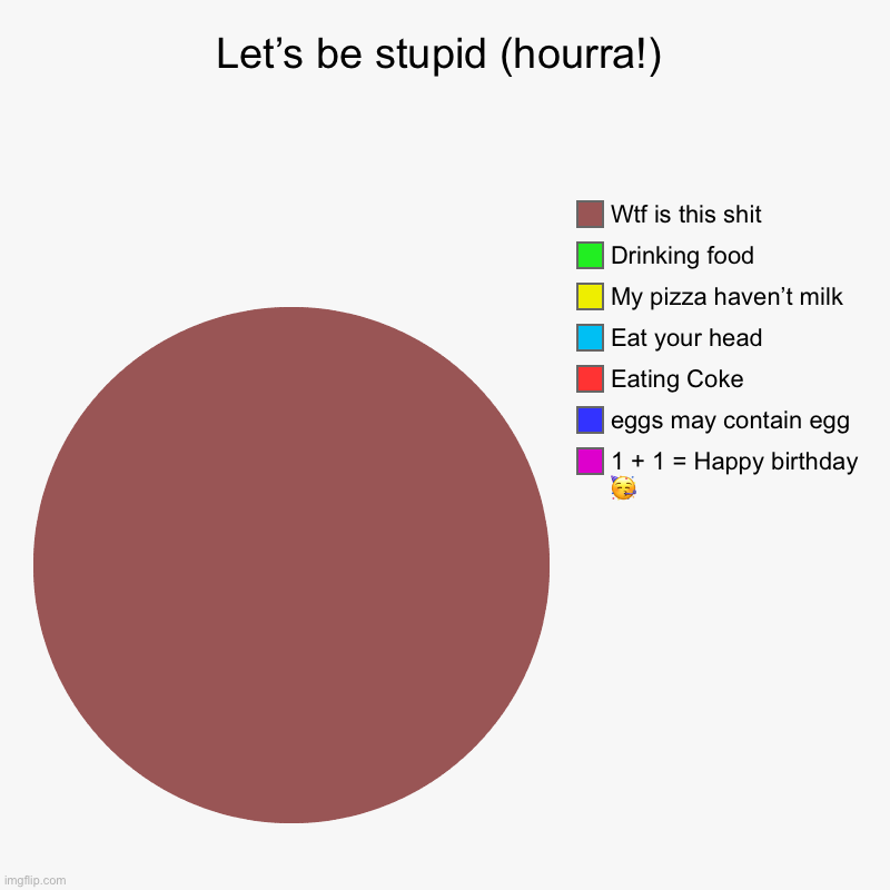 Let’s be stupid (HOURRA!!!) | Let’s be stupid (hourra!) | 1 + 1 = Happy birthday ? , eggs may contain egg, Eating Coke, Eat your head, My pizza haven’t milk, Drinking foo | image tagged in charts,pie charts,stupid,lol,ha ha,ha ha ha ha | made w/ Imgflip chart maker