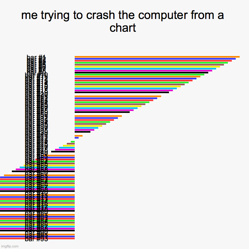 me trying to crash the computer from a chart | | image tagged in charts,bar charts | made w/ Imgflip chart maker