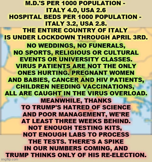 italy map | M.D.'S PER 1000 POPULATION - 
ITALY 4.0, USA 2.6
HOSPITAL BEDS PER 1000 POPULATION - 
ITALY 3.2, USA 2.8.
THE ENTIRE COUNTRY OF ITALY 
IS UNDER LOCKDOWN THROUGH APRIL 3RD. MEANWHILE, THANKS TO TRUMP'S HATRED OF SCIENCE AND POOR MANAGEMENT, WE'RE AT LEAST THREE WEEKS BEHIND. NOT ENOUGH TESTING KITS, 
NOT ENOUGH LABS TO PROCESS THE TESTS. THERE'S A SPIKE IN OUR NUMBERS COMING, AND TRUMP THINKS ONLY OF HIS RE-ELECTION. NO WEDDINGS, NO FUNERALS, NO SPORTS, RELIGIOUS OR CULTURAL EVENTS OR UNIVERSITY CLASSES. VIRUS PATIENTS ARE NOT THE ONLY ONES HURTING. PREGNANT WOMEN AND BABIES, CANCER AND HIV PATIENTS, CHILDREN NEEDING VACCINATIONS, 
ALL ARE CAUGHT IN THE VIRUS OVERLOAD. | image tagged in coronavirus,healthcare,doctors,hospital,science,pandemic | made w/ Imgflip meme maker