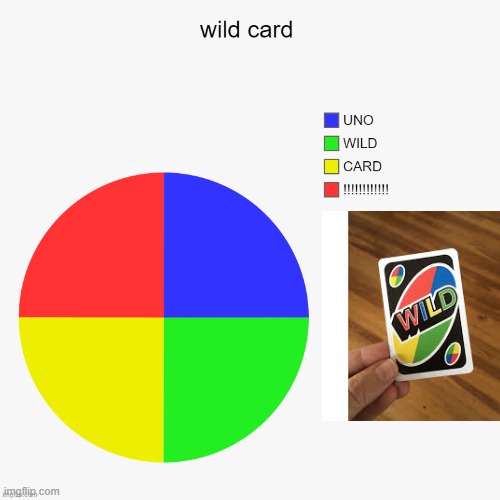 WILD CARD | image tagged in uno,charts,pie charts | made w/ Imgflip meme maker