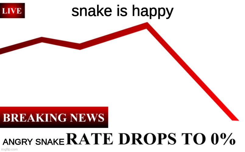 ---- | snake is happy; ANGRY SNAKE | image tagged in ____ rate drops to 0 | made w/ Imgflip meme maker