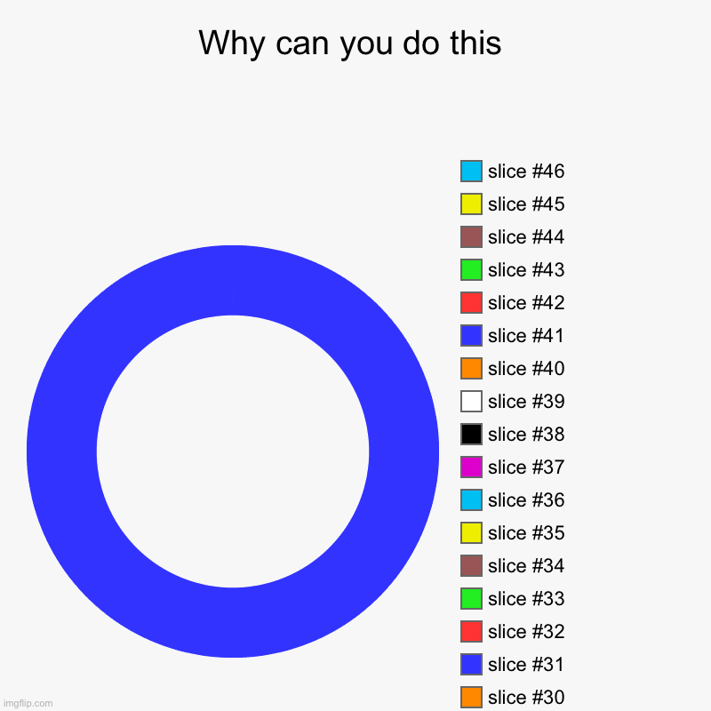 Why can you do this | | image tagged in charts,donut charts | made w/ Imgflip chart maker