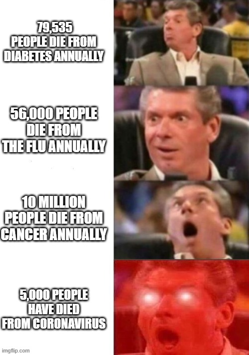 Srsly? | 79,535 PEOPLE DIE FROM DIABETES ANNUALLY; 56,000 PEOPLE DIE FROM THE FLU ANNUALLY; 10 MILLION PEOPLE DIE FROM CANCER ANNUALLY; 5,000 PEOPLE HAVE DIED FROM CORONAVIRUS | image tagged in mr mcmahon reaction | made w/ Imgflip meme maker