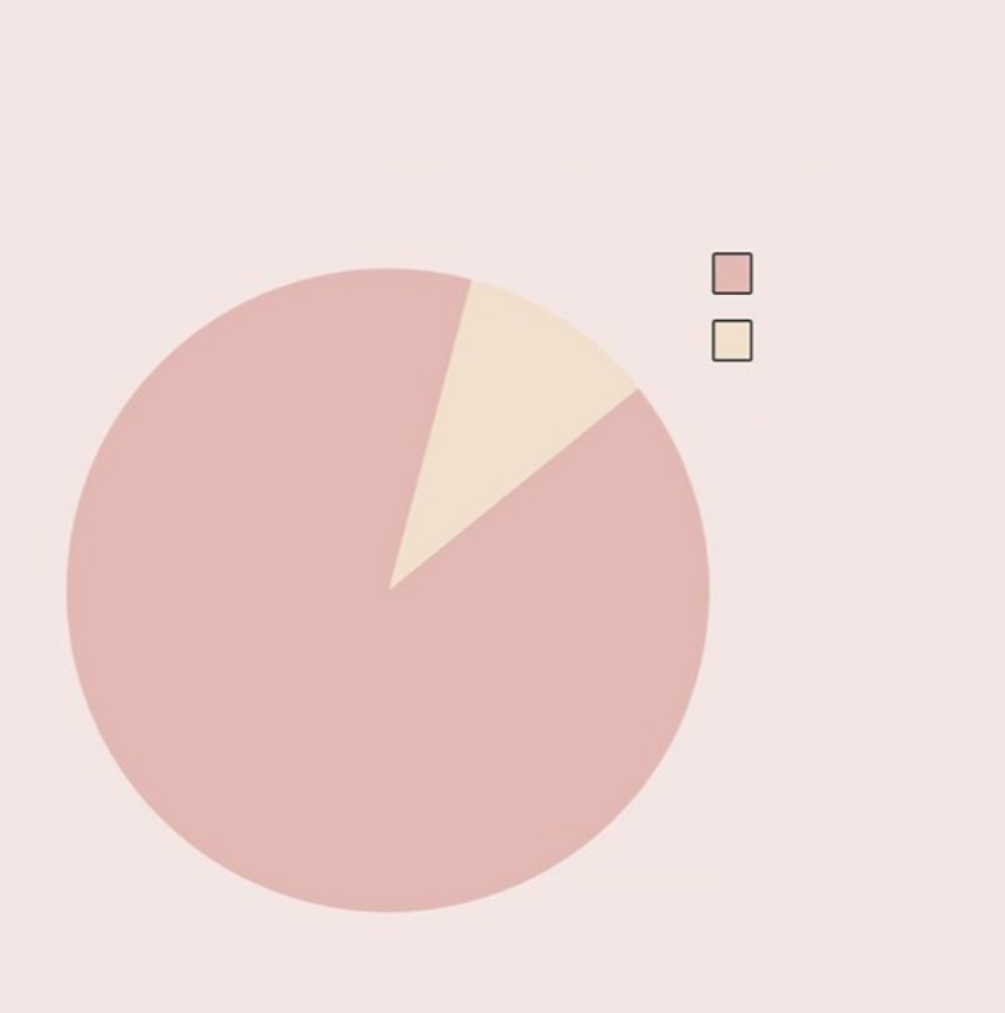 Pie Chart Blank Meme Template