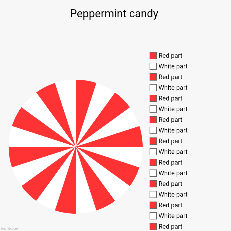 Peppermint candy | White part, Red part, White part, Red part, White part, Red part, White part, Red part, White part, Red part, White part, | image tagged in charts,pie charts | made w/ Imgflip chart maker