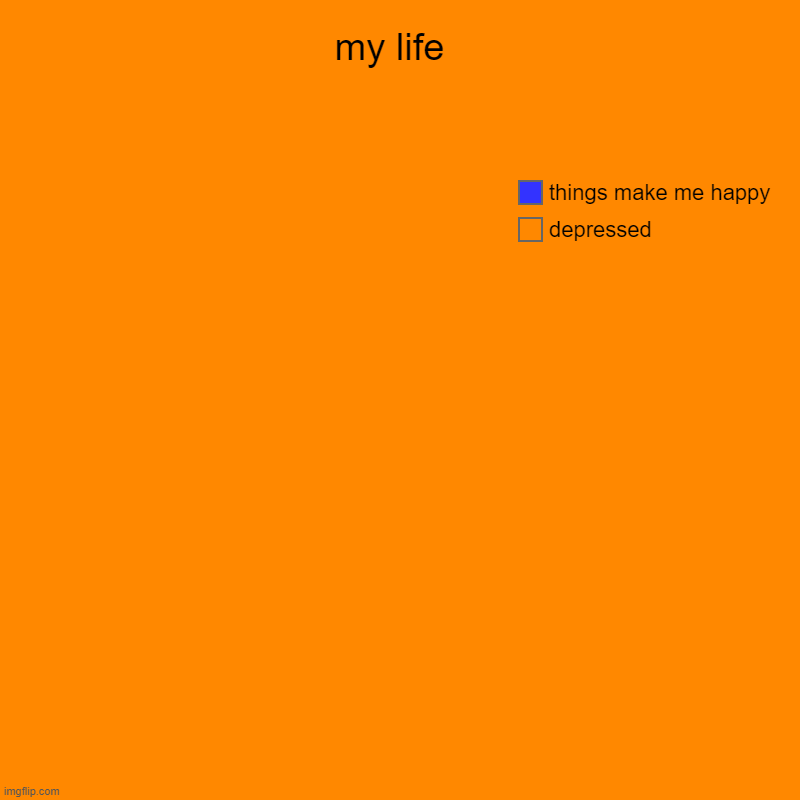 my life  | depressed, things make me happy | image tagged in charts,pie charts | made w/ Imgflip chart maker