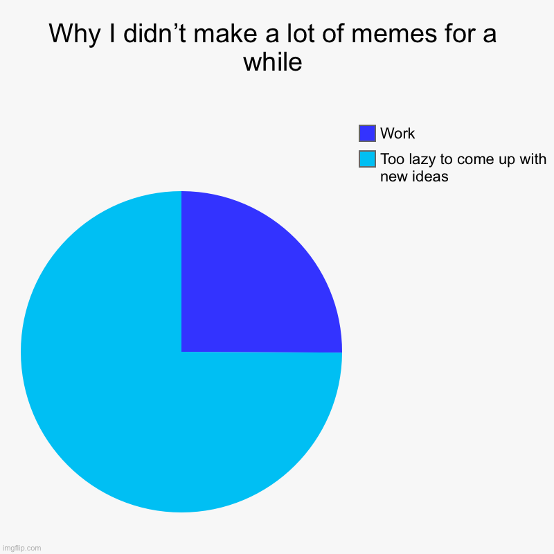 Just wanted to post this to let you know I’m not dead. | Why I didn’t make a lot of memes for a while | Too lazy to come up with new ideas, Work | image tagged in charts,pie charts | made w/ Imgflip chart maker