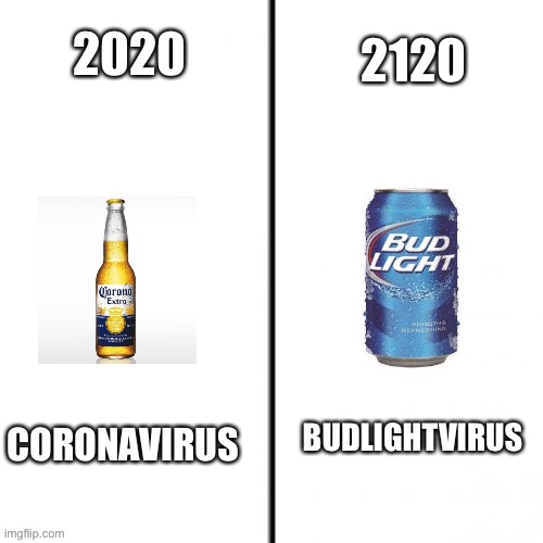 I’m calling it | 2120; 2020; BUDLIGHTVIRUS; CORONAVIRUS | image tagged in t chart,coronavirus | made w/ Imgflip meme maker