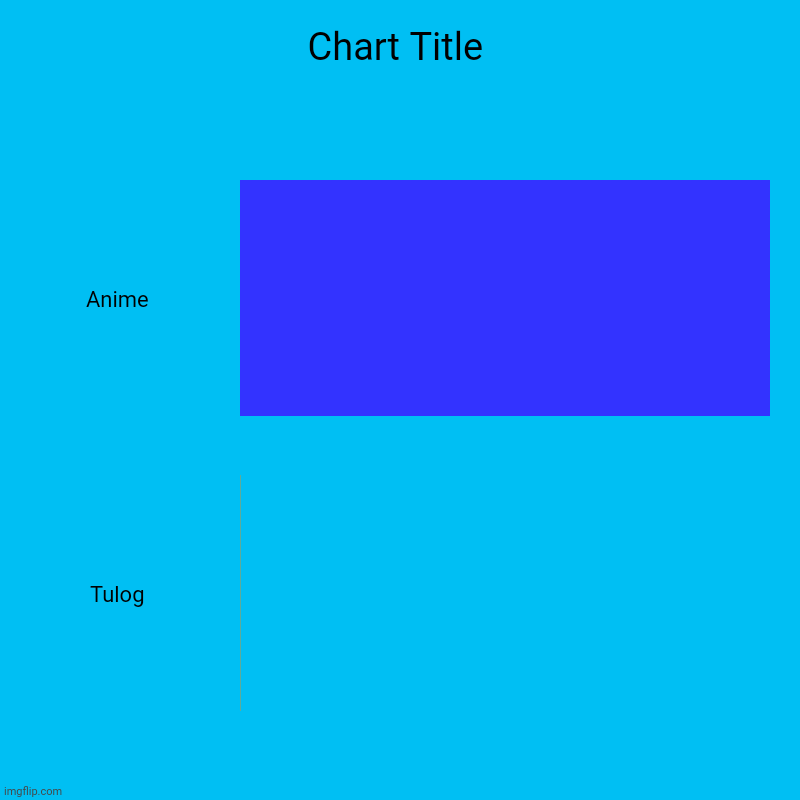 Anime, Tulog | image tagged in charts,bar charts | made w/ Imgflip chart maker
