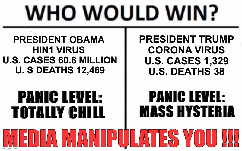 Who Would Win? | PRESIDENT OBAMA 
HIN1 VIRUS 
U.S. CASES 60.8 MILLION
U. S DEATHS 12,469; PRESIDENT TRUMP
 CORONA VIRUS 
U.S. CASES 1,329
U.S. DEATHS 38; PANIC LEVEL:
 MASS HYSTERIA; PANIC LEVEL: TOTALLY CHILL; MEDIA MANIPULATES YOU !!! | image tagged in memes,who would win | made w/ Imgflip meme maker