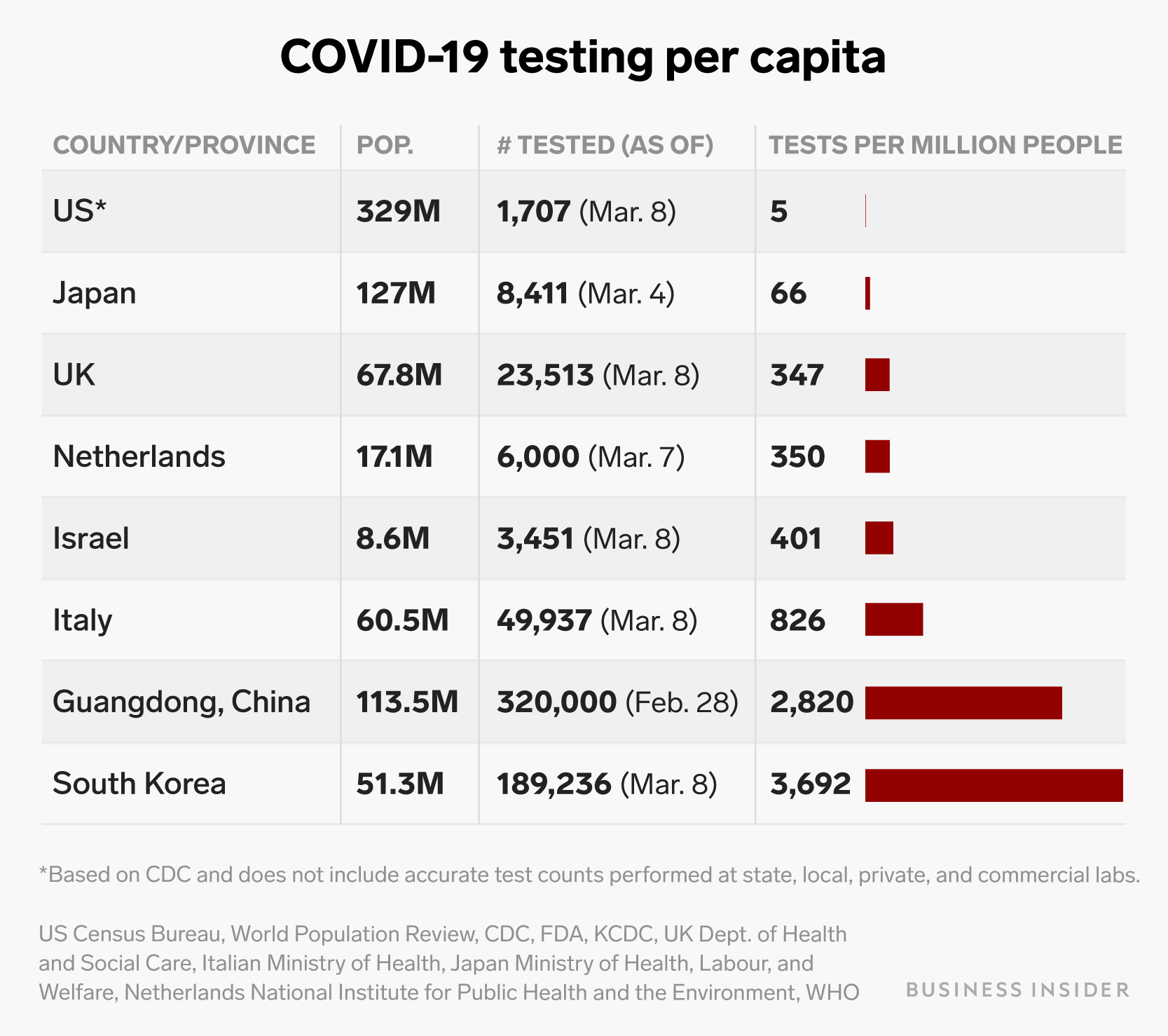 High Quality COVID testing per capita Blank Meme Template