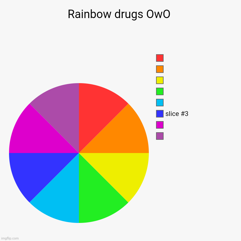 Rainbow drugs OwO |  ,  ,  ,  ,  ,  , | image tagged in charts,pie charts | made w/ Imgflip chart maker