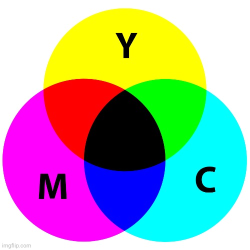 CMYK Colors | image tagged in cmyk colors | made w/ Imgflip meme maker