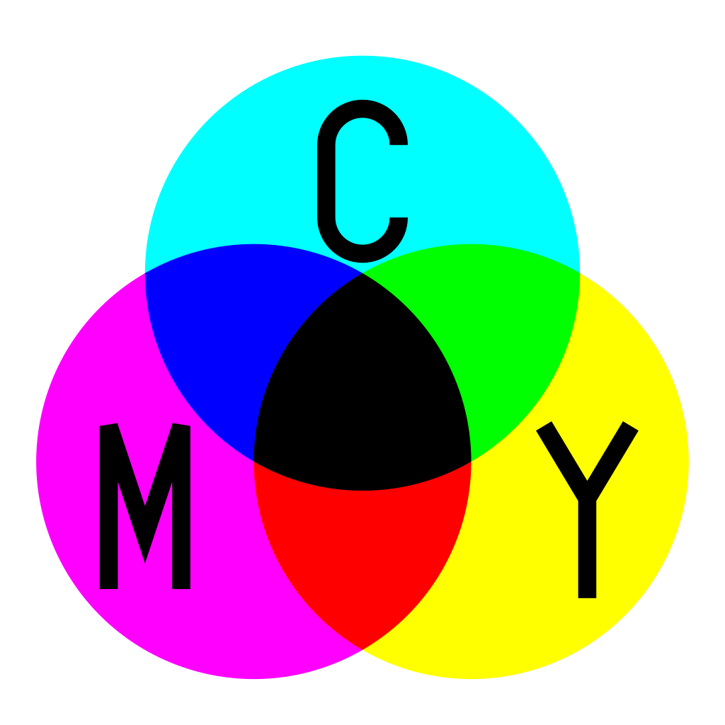 High Quality CMYK Colors Blank Meme Template