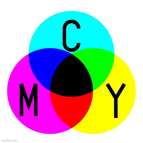 CMYK Colors | image tagged in cmyk colors | made w/ Imgflip meme maker