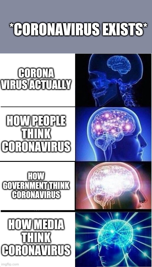 Expanding Brain Meme | *CORONAVIRUS EXISTS*; CORONA VIRUS ACTUALLY; HOW PEOPLE THINK CORONAVIRUS; HOW GOVERNMENT THINK CORONAVIRUS; HOW MEDIA THINK CORONAVIRUS | image tagged in memes,expanding brain | made w/ Imgflip meme maker