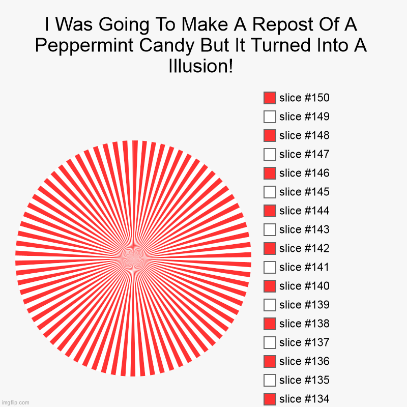 I Was Going To Make A Repost Of A Peppermint Candy But It Turned Into A Illusion! | | image tagged in charts,pie charts | made w/ Imgflip chart maker