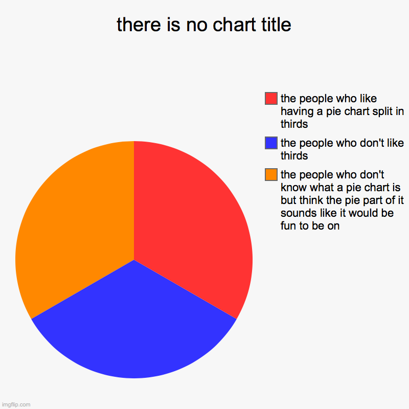 there is no chart title | the people who don't know what a pie chart is but think the pie part of it sounds like it would be fun to be on, t | image tagged in charts,pie charts | made w/ Imgflip chart maker