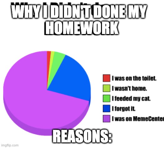 Why you didn't do your homework | WHY I DIDN'T DONE MY 
 HOMEWORK; REASONS: | image tagged in reason | made w/ Imgflip meme maker