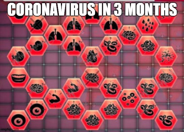 Max symptoms | CORONAVIRUS IN 3 MONTHS | image tagged in max symptoms | made w/ Imgflip meme maker