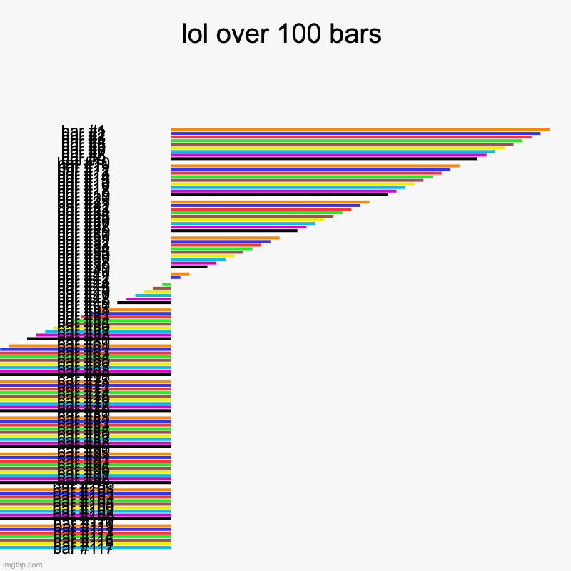 lol over 100 bars | | image tagged in charts,bar charts | made w/ Imgflip chart maker