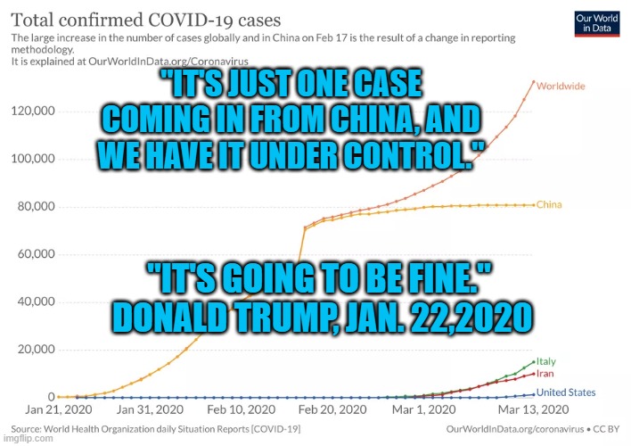 In The Beginning | "IT'S JUST ONE CASE COMING IN FROM CHINA, AND WE HAVE IT UNDER CONTROL."; "IT'S GOING TO BE FINE."  DONALD TRUMP, JAN. 22,2020 | image tagged in politics | made w/ Imgflip meme maker