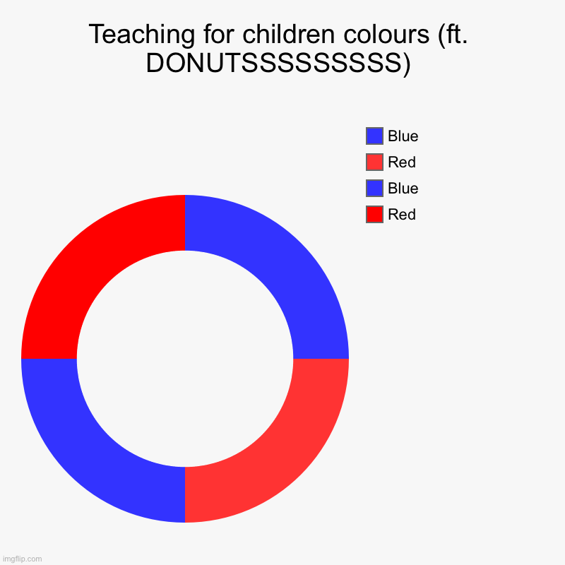 Teaching for children colours (ft. DONUTSSSSSSSSS) | Red, Blue, Red, Blue | image tagged in charts,donut charts | made w/ Imgflip chart maker