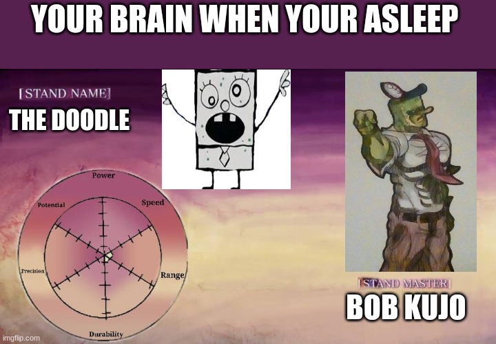 JoJo Stand | YOUR BRAIN WHEN YOUR ASLEEP; THE DOODLE; BOB KUJO | image tagged in jojo stand | made w/ Imgflip meme maker