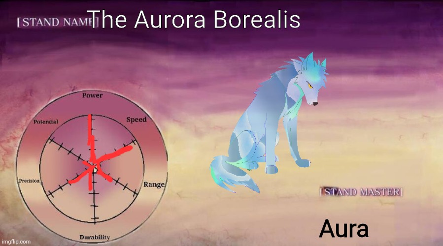 Just a meme about my W.I.P OC, Aura. | The Aurora Borealis; Aura | image tagged in jojo stand,ocs,wolf,northern lights | made w/ Imgflip meme maker