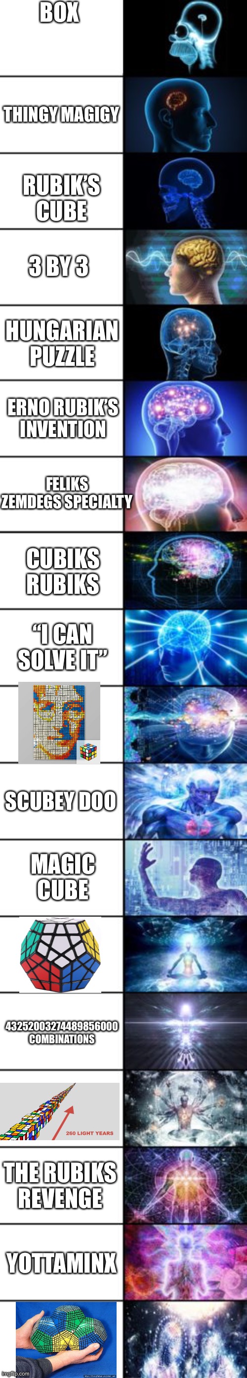 What to name your Rubik’s cube | BOX; THINGY MAGIGY; RUBIK’S CUBE; 3 BY 3; HUNGARIAN PUZZLE; ERNO RUBIK’S INVENTION; FELIKS ZEMDEGS SPECIALTY; CUBIKS RUBIKS; “I CAN SOLVE IT”; SCUBEY DOO; MAGIC CUBE; 43252003274489856000 COMBINATIONS; THE RUBIKS REVENGE; YOTTAMINX | image tagged in expanding brain longest version,rubik cube,expanding brain,brain,memes,oh wow are you actually reading these tags | made w/ Imgflip meme maker