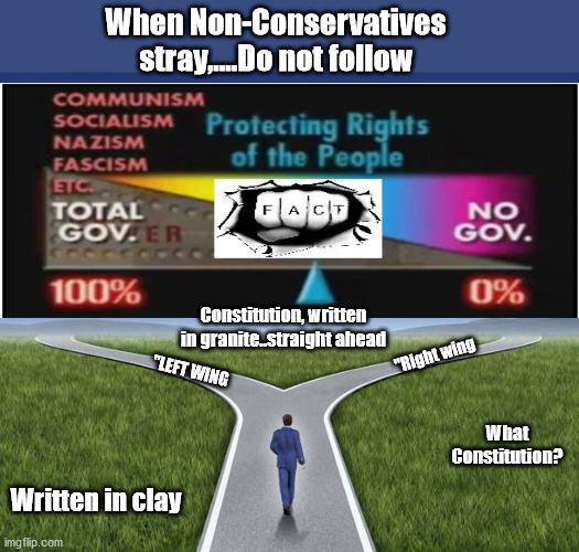 Center - Original intent remains | When Non-Conservatives stray,....Do not follow; Constitution, written in granite..straight ahead; "Right wing; "LEFT WING; What Constitution? Written in clay | image tagged in constitution,communism,capitalism,free market,democracy | made w/ Imgflip meme maker