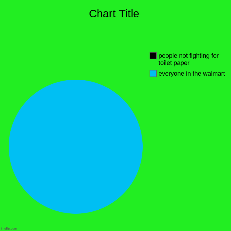 everyone in the walmart, people not fighting for toilet paper | image tagged in charts,pie charts | made w/ Imgflip chart maker