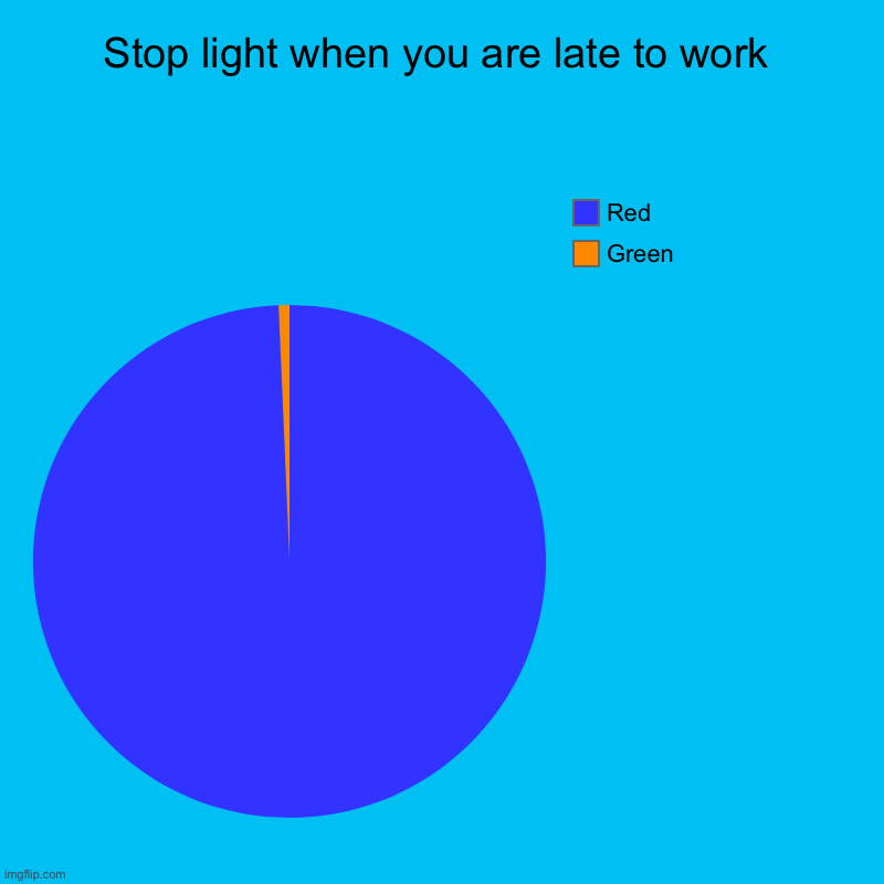 Stop light when you are late to work | Green, Red | image tagged in charts,pie charts | made w/ Imgflip chart maker