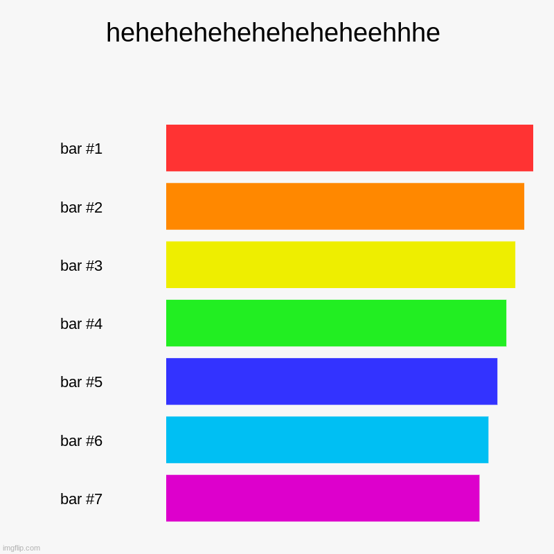 heheheheheheheheheehhhe | | image tagged in charts,bar charts | made w/ Imgflip chart maker