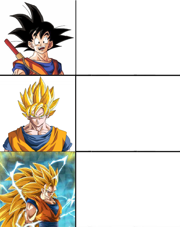 Goku SSJ Progression Blank Meme Template