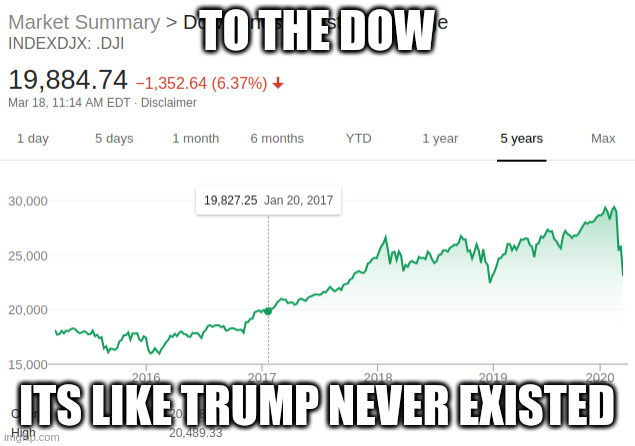 TO THE DOW; ITS LIKE TRUMP NEVER EXISTED | made w/ Imgflip meme maker