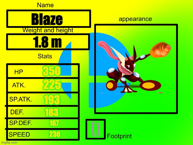 Blaze; 1.8 m; 350; 225; 193; 183; 167; 230 | image tagged in pokeprofile for memegamer3 | made w/ Imgflip meme maker