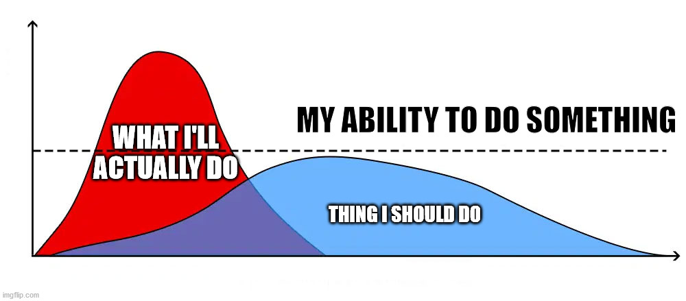 Flattening the Curve | MY ABILITY TO DO SOMETHING; WHAT I'LL
ACTUALLY DO; THING I SHOULD DO | image tagged in coronavirus,curve | made w/ Imgflip meme maker