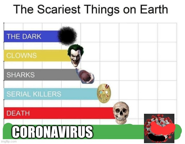 scariest things on earth | CORONAVIRUS | image tagged in scariest things on earth,coronavirus,memes | made w/ Imgflip meme maker