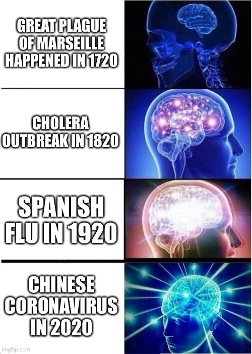 Expanding Brain Meme | GREAT PLAGUE OF MARSEILLE HAPPENED IN 1720; CHOLERA OUTBREAK IN 1820; SPANISH FLU IN 1920; CHINESE CORONAVIRUS IN 2020 | image tagged in memes,expanding brain | made w/ Imgflip meme maker