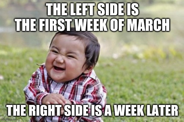 Evil Toddler Meme | THE LEFT SIDE IS THE FIRST WEEK OF MARCH THE RIGHT SIDE IS A WEEK LATER | image tagged in memes,evil toddler | made w/ Imgflip meme maker