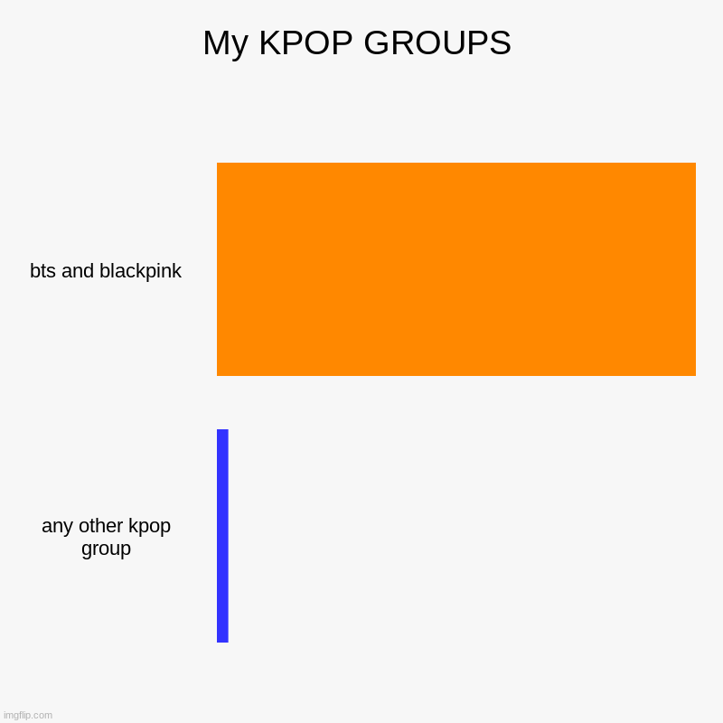My KPOP GROUPS | bts and blackpink, any other kpop group | image tagged in charts,bar charts | made w/ Imgflip chart maker