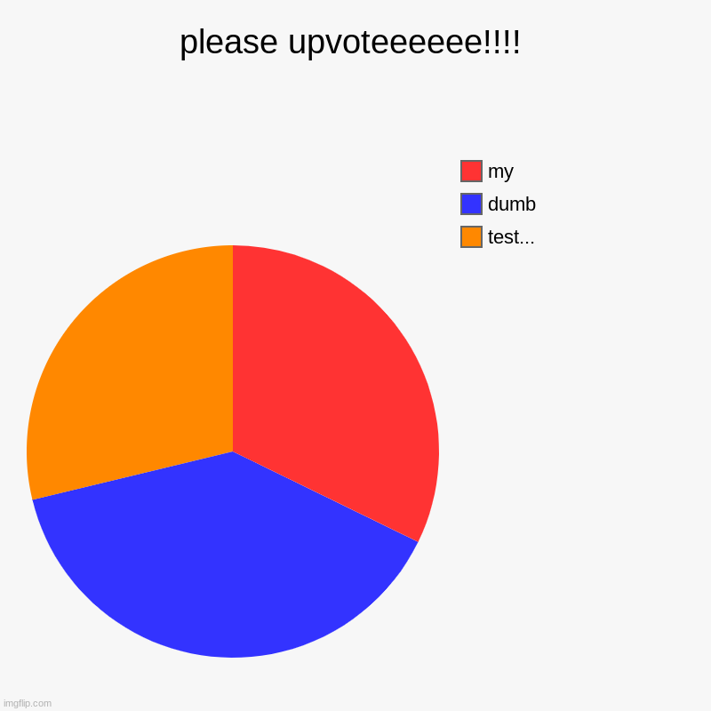 please upvoteeeeee!!!! | test..., dumb , my | image tagged in charts,pie charts | made w/ Imgflip chart maker