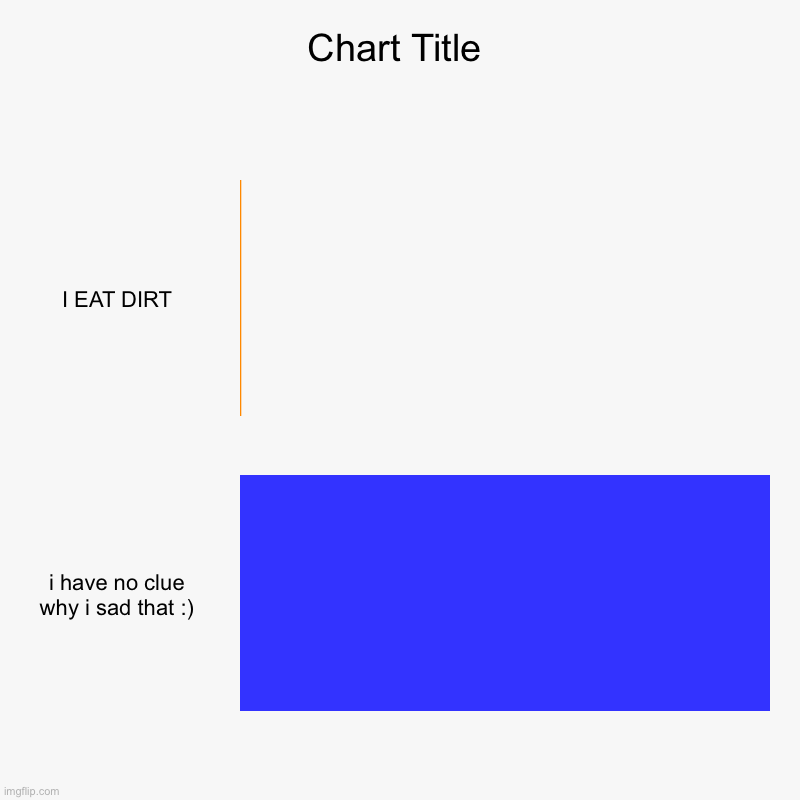 I EAT DIRT, i have no clue why i sad that :) | image tagged in charts,bar charts | made w/ Imgflip chart maker