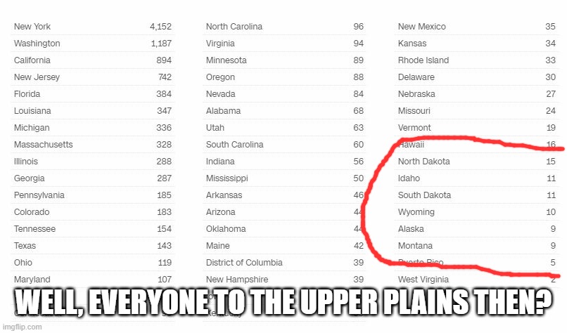 The Safe Corner | WELL, EVERYONE TO THE UPPER PLAINS THEN? | image tagged in coronavirus | made w/ Imgflip meme maker